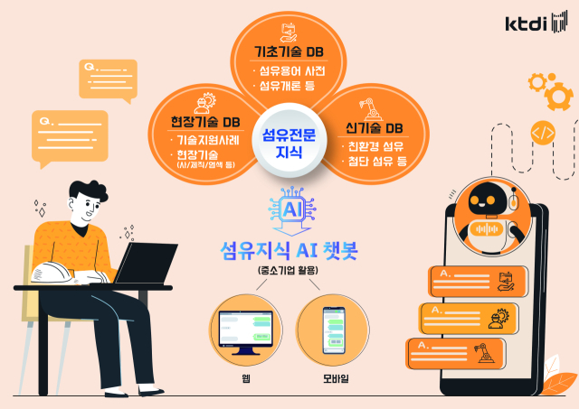섬유지식 AI챗봇 개요도. 한국섬유개발연구원 제공