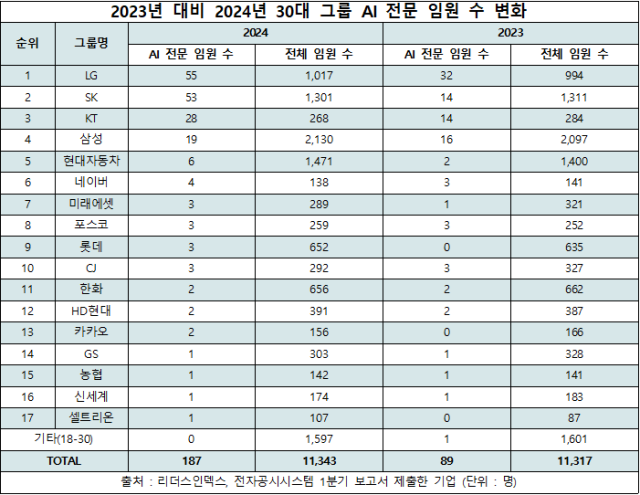 리더스인덱스 제공