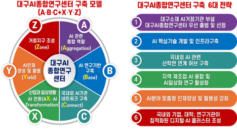 AI 산업의 '구심점' 대구AI종합연구센터 구축 논의 구체화 