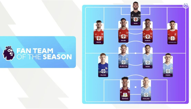 팬 투표로 선정된 EPL 올해의 팀. EPL 홈페이지 제공