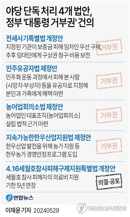 한덕수 국무총리가 29일 서울 종로구 정부서울청사에서 열린 임시 국무회의에서 국무위원들과 국기에 경례하고 있다. 연합뉴스