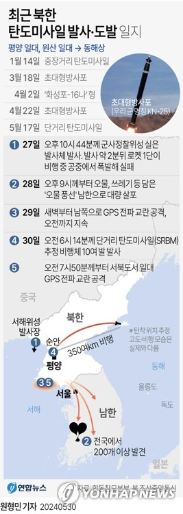 북한이 단거리탄도미사일 10여발을 동해상으로 발사한 30일 경기도 평택시 캠프 험프리스에 패트리엇 미사일이 배치돼 있다. 연합뉴스
