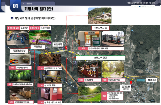 희방사역 일대 개발 구상도. 영주시 제공