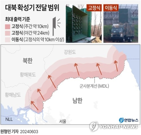 드라마 겨울연가·임영웅 USB 5천개 北으로 날린다