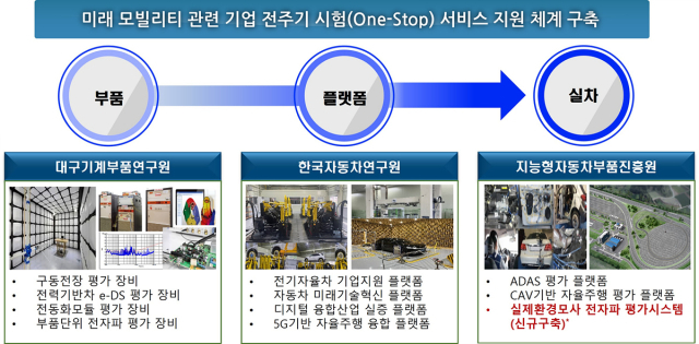 대구시제공