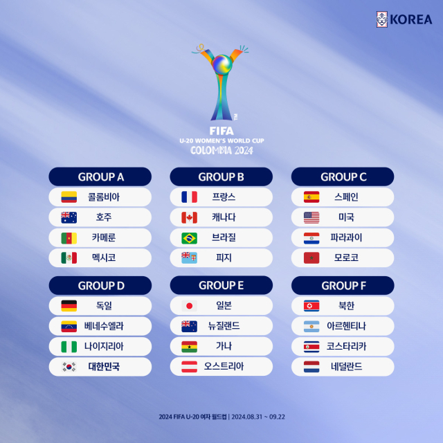 2024 U-20 여자월드컵 조별 현황. 대한축구협회 제공