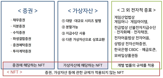 금융감독원 제공