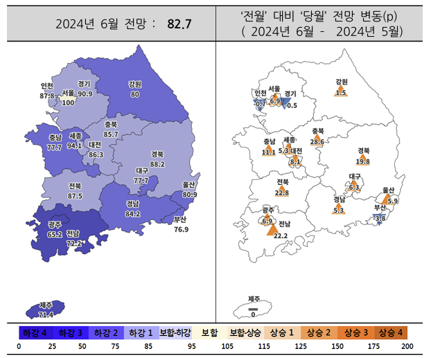 2024년 6월 주택사업경기 전망지수 동향. 주택산업연구원 제공