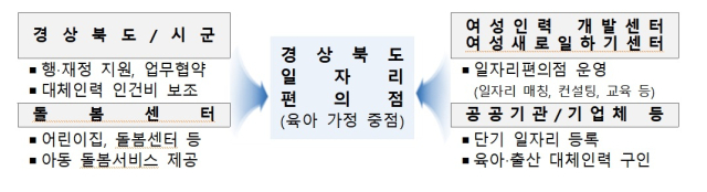 일자리 편의점 운영 계획. 경북도 제공.