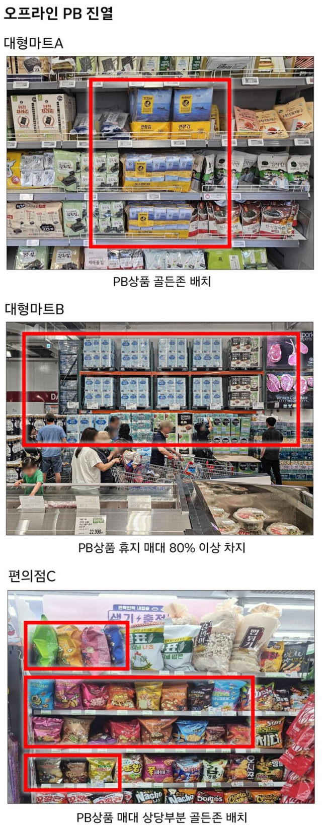 PB상품을 오프라인 진열대 골든존에 배치한 사례. 쿠팡