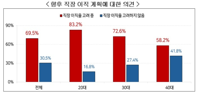 한국경영자총협회가 19일 발표한 
