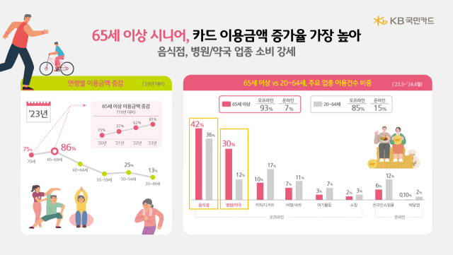 사진= KB국민카드 제