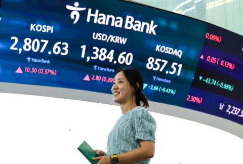 코스피, 사흘째 올라 2,800선 탈환…2년 5개월만