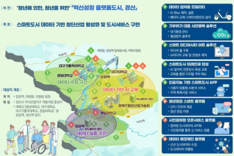 정부 