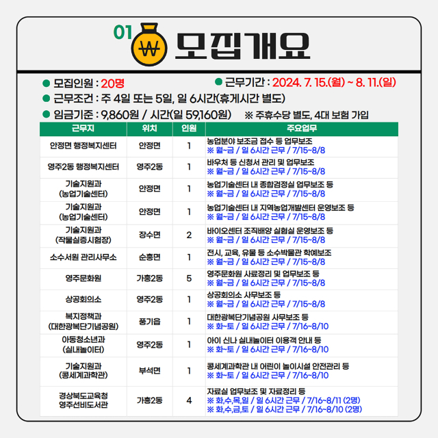 하계 아르바이트 모집 요강 및 홍보물. 영주시 제공