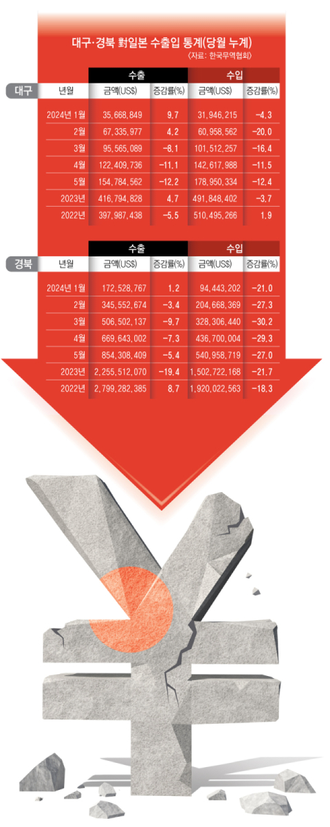 21일 김포공항 입국장에서 일본발 승객들이 나오고 있다. 올해 1∼5월 한국과 일본을 오간 항공 승객 수가 1천15만6천796명으로 역대 최다를 기록했다. 작년 동기 대비 46.2% 증가한 수치다. 연합뉴스