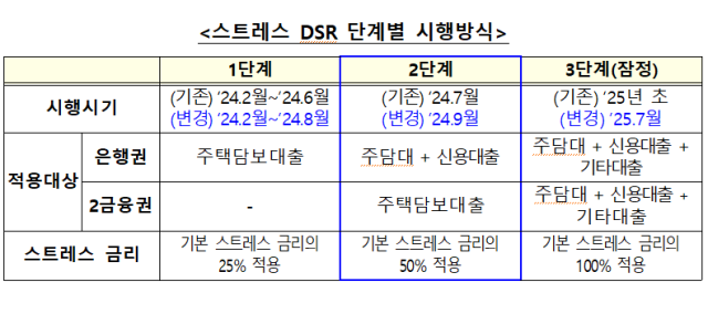 금융위원회가 25일 