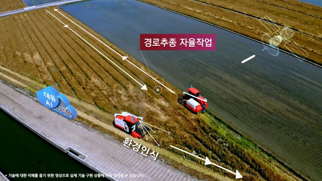 대동이 개발한 자율주행 콤바인이 자율주행 작업을 수행하고 있다. 대동제공