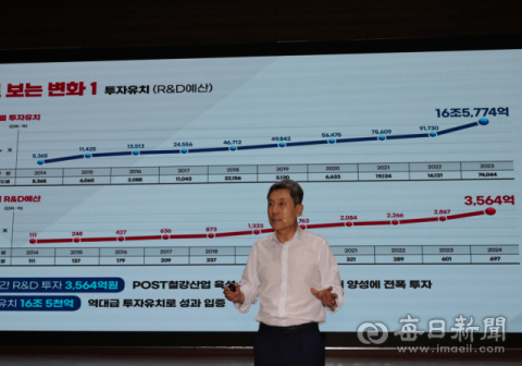 '포항 2차전지 성장 이만큼이나'…배터리 등 화학분야 수출 38배 성장