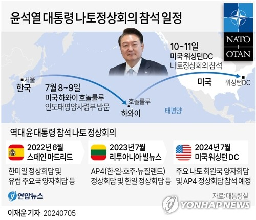 [그래픽] 윤석열 대통령 나토정상회의 참석 일정 (서울=연합뉴스) 이재윤 기자 = 윤석열 대통령은 8∼11일 미국 하와이와 워싱턴DC를 방문해 북대서양조약기구(나토·NATO) 정상회의에 참석하고 미국 인도·태평양 사령부를 방문한다.