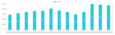 고환율에 유학생·주재원도 울상… 