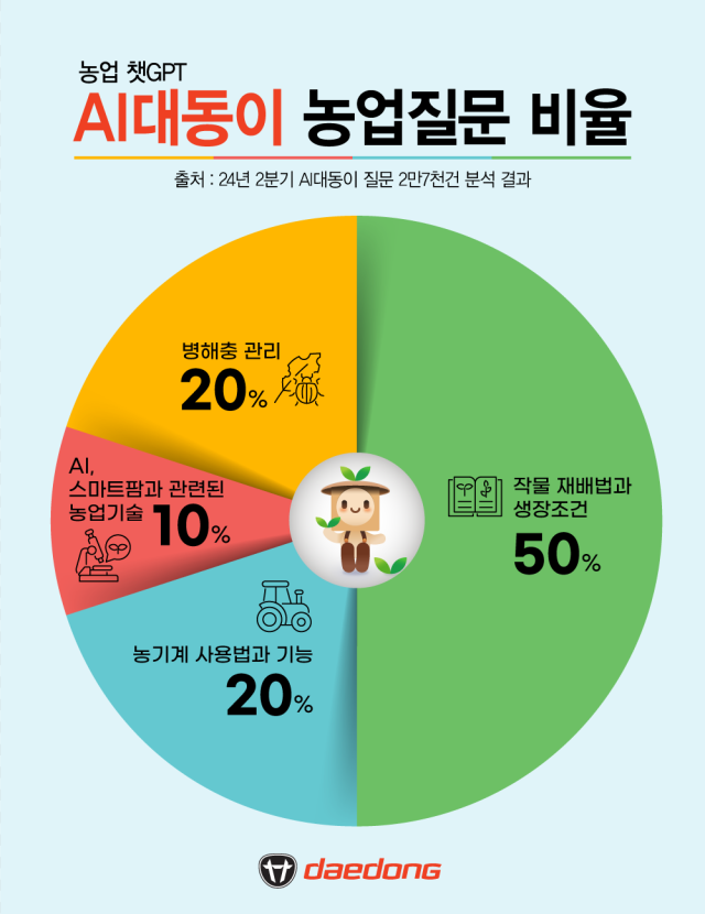 대동 제공