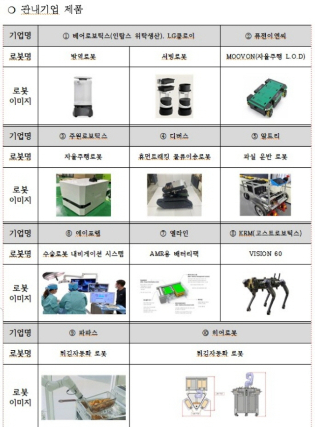 구미에서 생산되고 있는 다양한 종류의 로봇. 구미시 제공