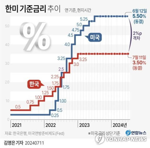 미 증시 훈풍·금리 인하 기대감 확산…코스피 2,900대 진입 눈앞
