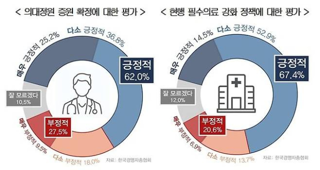 경총 제공.