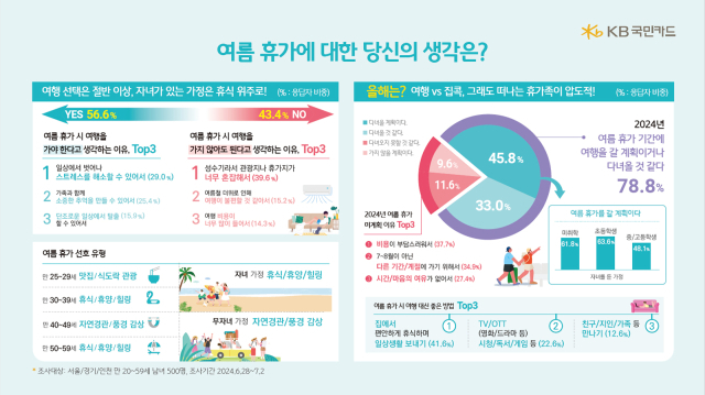 사진= KB국민카드 제공
