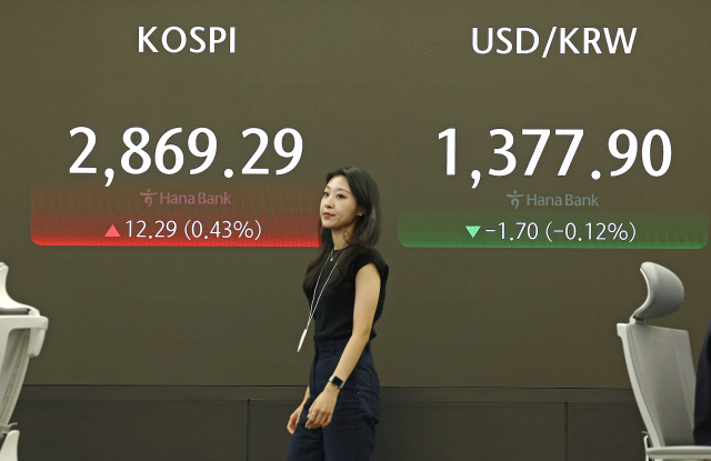 코스피가 전날보다 12.15p(0.43%) 오른 2,869.15로 시작한 15일 오전 서울 중구 하나은행 본점 딜링룸에서 딜러들이 업무를 보고 있다. 이날 원/달러 환율은 1.2원 오른 1,377.0원으로, 코스닥은 2.25p(0.26%) 오른 852.62로 개장했다. 연합뉴스