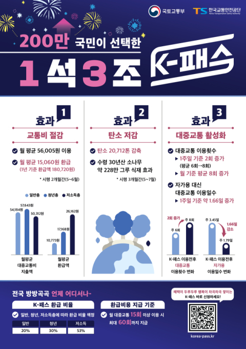 국토교통부 제공