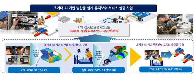 지역특화형 초거대 AI 클라우드 팜(클라우드 데이터센터) 실증 및 확산 환경 조성 개념도. 구미시 제공