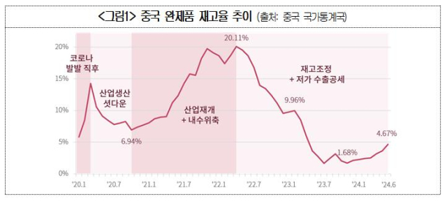 대한상공회의소제공