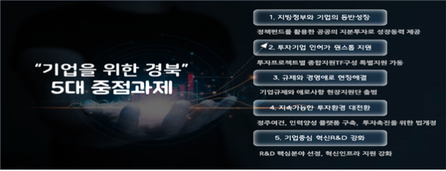 투자전략회의 추진체계. 경북도 제공.