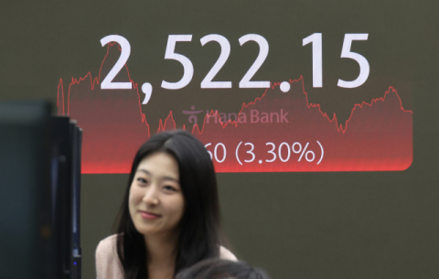 국내 증시 방향은 어디로…