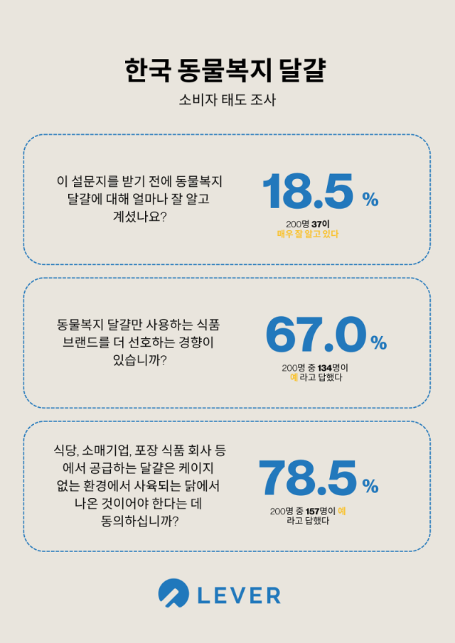 사진= 레버재단 제공
