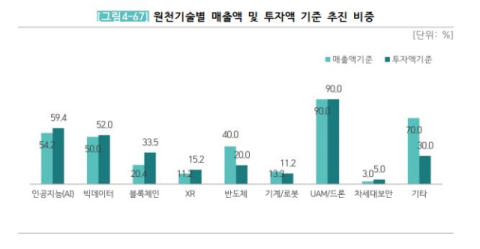 투자 한파에 투자금 반환까지…지역 스타트업 성장 사다리 필요