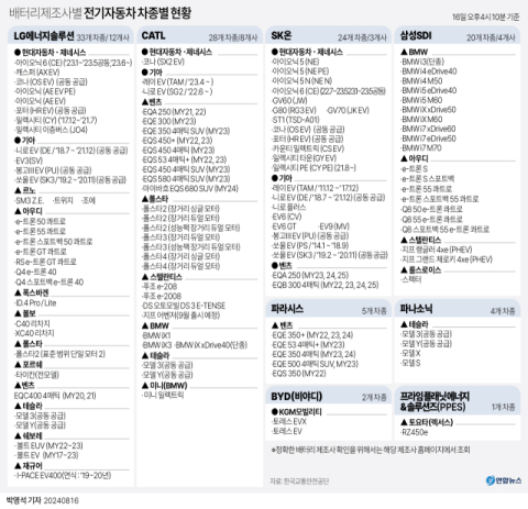 “BMS 정보 공개” 전기차 배터리 실명제에도 불안감 여전