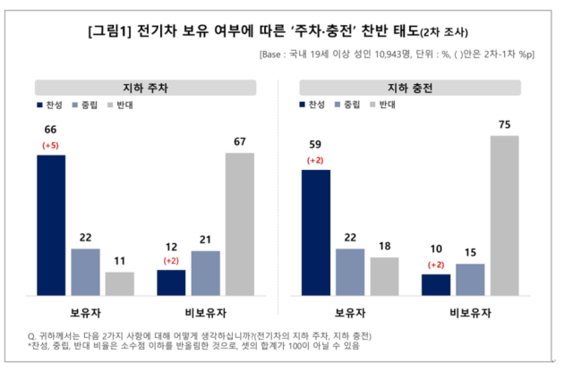 컨슈머인사이트 제공