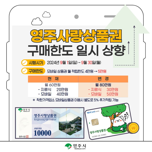 영주사랑상품권 굼매 한도 상향 홍보물. 영주시 제공