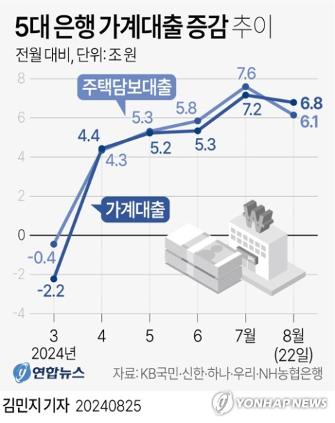 대출 막는 시중銀…만기·한도 확 조인다