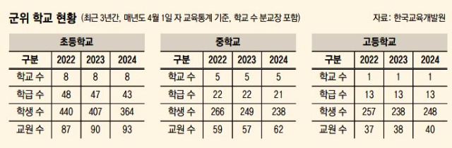 지난 4일 대구 군위군 의흥초등학교에서 재학생들이 하교를 하고 있다. 안성완 기자 asw0727@imaeil.com