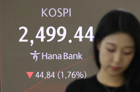 미국 경기둔화 우려…  코스피 지수 장 초반 2,500선 붕괴