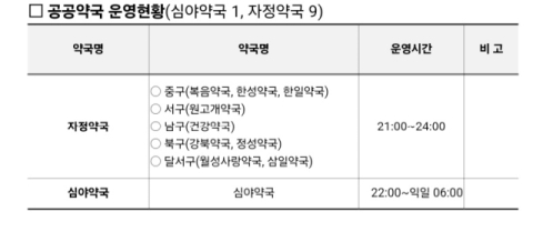 대구시, 추석기간 운영 병·의원, 약국 대폭 확대