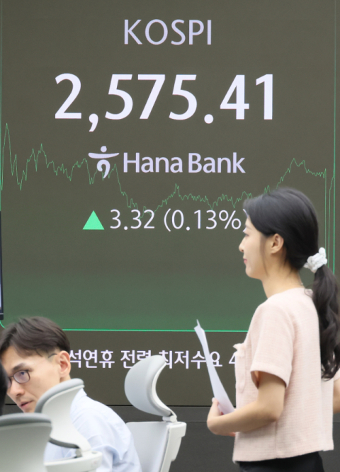 추석 연휴 직후 코스피 상승세… 투자자들 기대감 높아져