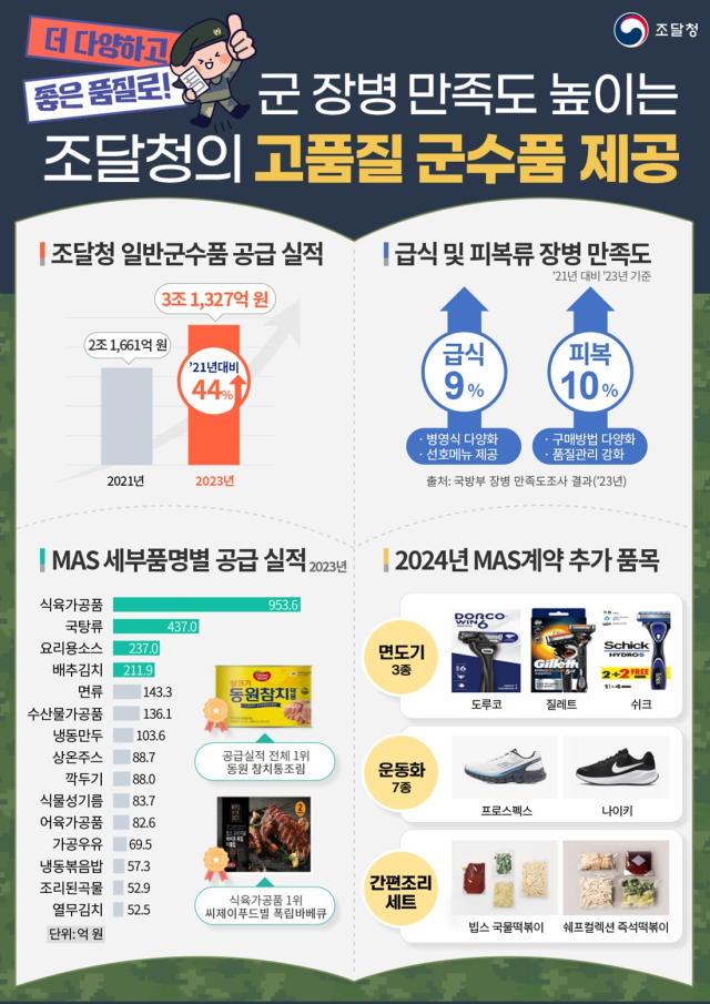조달청 제공