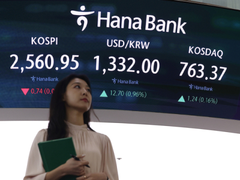 9월 미국 고용보고서 영향으로 달러 환율 급등…1,350원 돌파 임박