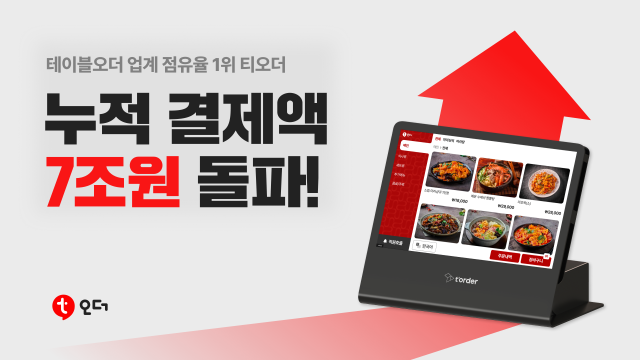 티오더가 누적결제액 7조원을 돌파했다.