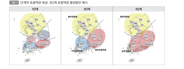 단계적 초광역권 육성: 3단계 초광역권 형성방안 예시. 출처 : 국토정책Brief 제984호